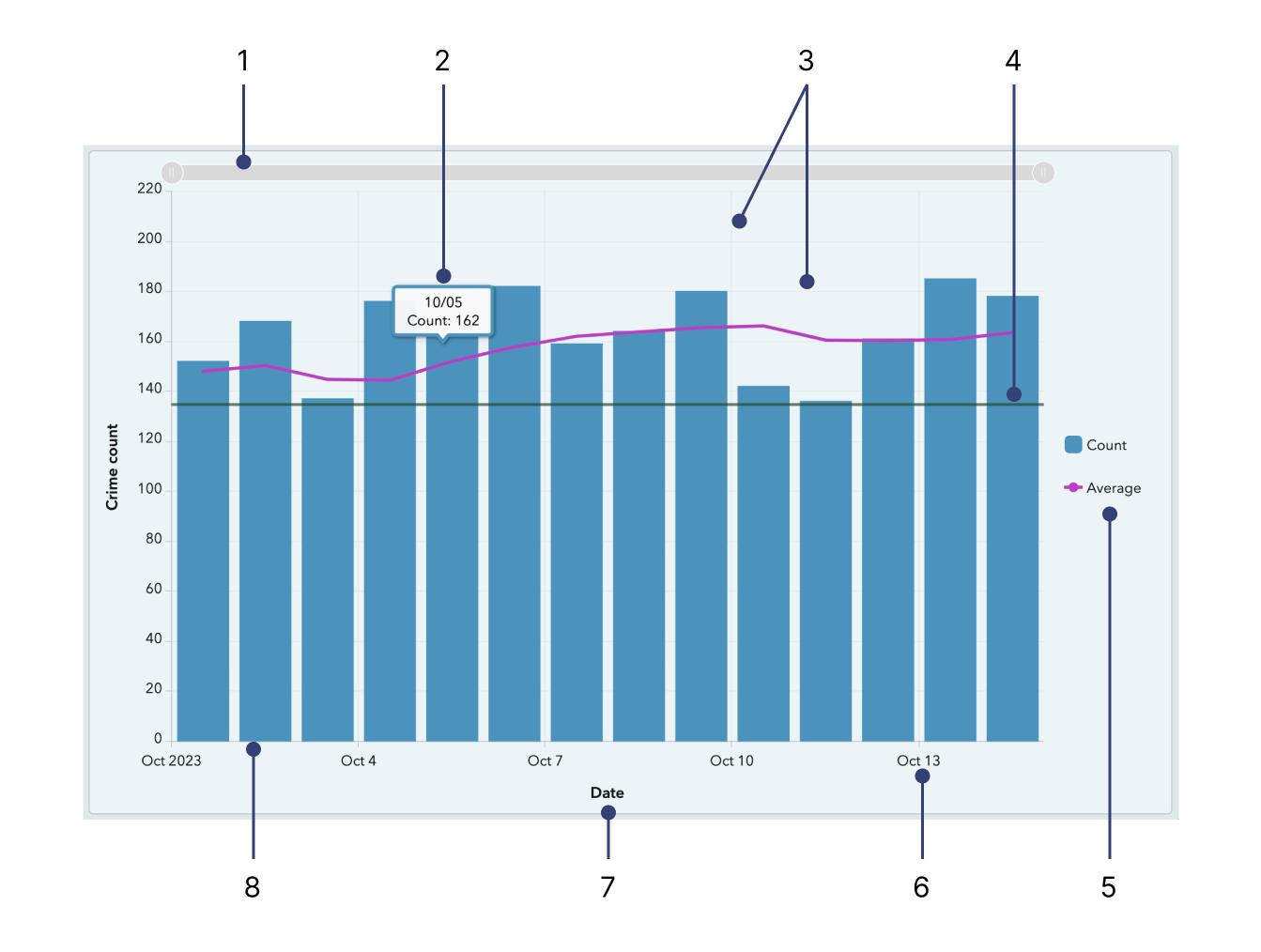 Serial chart anatomy