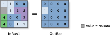 Example Is Null function input and output values